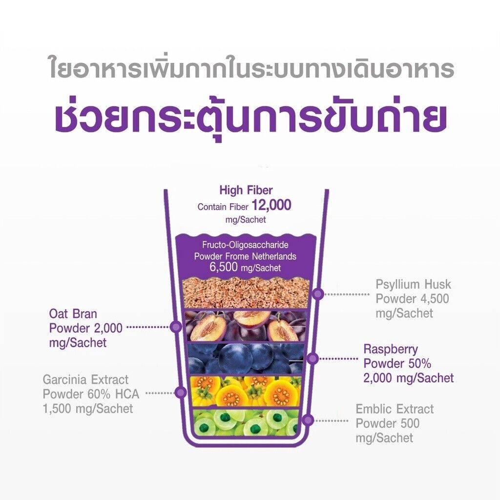 4x NUUi Fiberry Fiber Prune Help Excretion Weight Control Slim Diet Natural