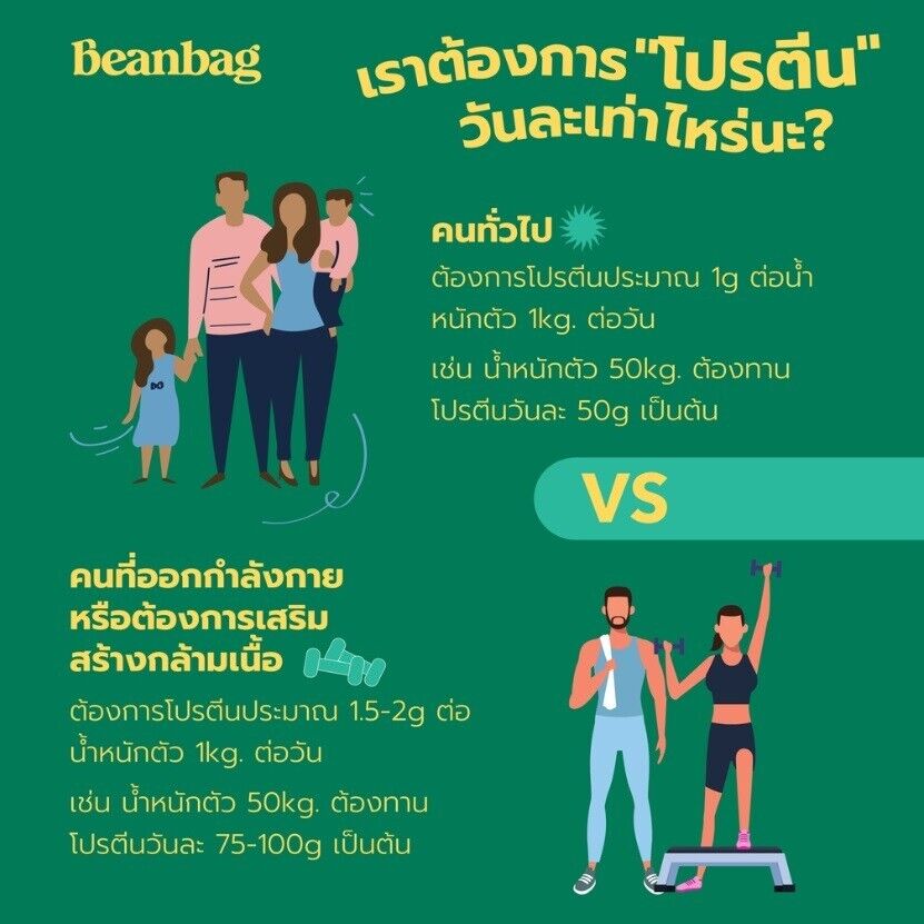 6x Beanbag Almond Protein Powder Real Strawberry High calcium protein vegetarian